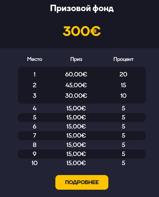 Призовой фонд турнира